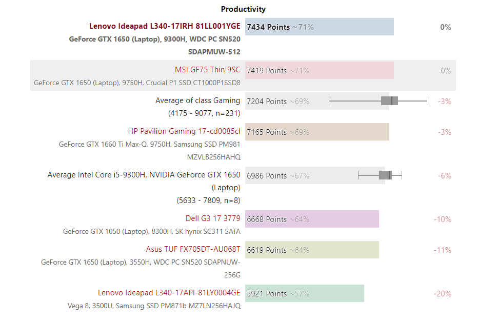 Đánh giá Lenovo Ideapad L340-17IRH: Chơi game tầm trung hoàn hảo, Chuyên trang tư vấn laptop