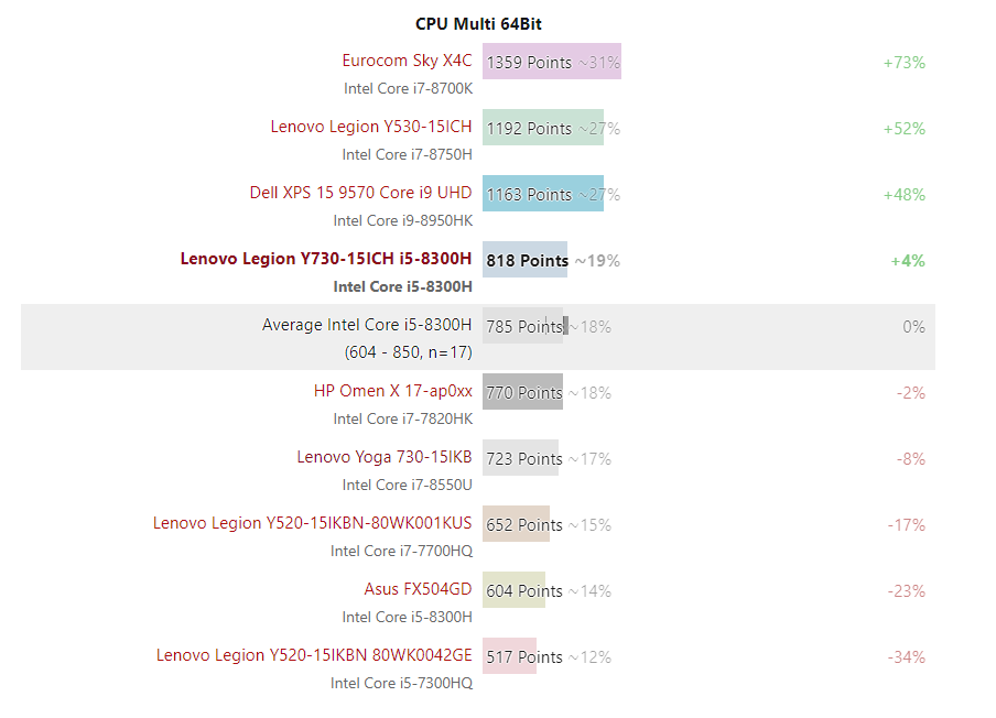 Đánh giá Lenovo Legion Y730-15ICH: Tính năng cao cấp - giá tầm trung, Chuyên trang tư vấn laptop