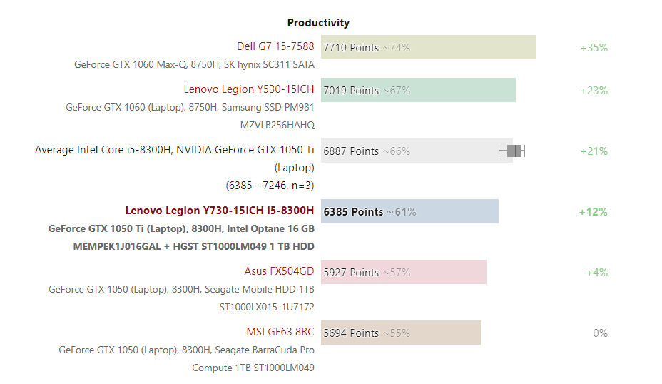 Đánh giá Lenovo Legion Y730-15ICH: Tính năng cao cấp - giá tầm trung, Chuyên trang tư vấn laptop