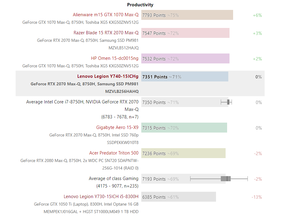 Đánh giá Lenovo Legion Y740-15ICH: Quái vật chơi game nhưng đẹp và yên tĩnh !, trang web tư vấn laptop