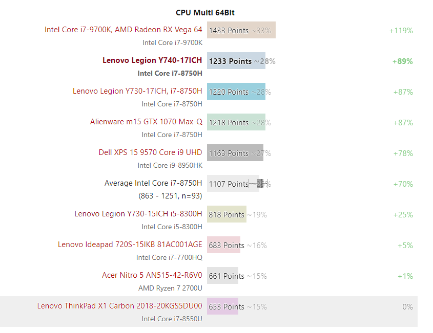 Đánh giá Lenovo Legion Y740-17ICH: Laptop chơi game RTX 2080 giá rẻ nhất !, trang web tư vấn về máy tính xách tay