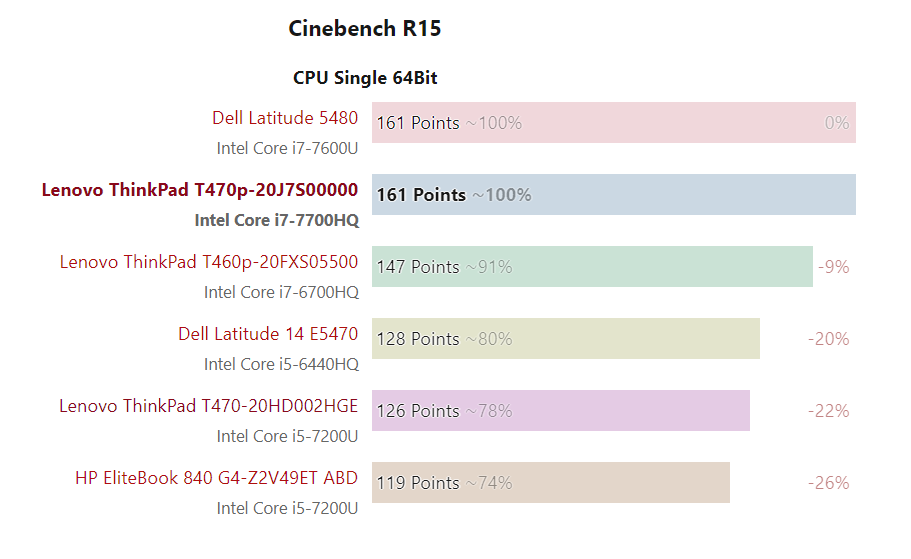 Đánh giá Lenovo ThinkPad T470P: Doanh nhân mạnh mẽ, Chuyên trang tư vấn laptop