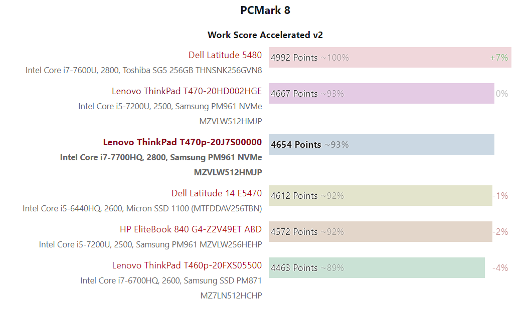 Đánh giá Lenovo ThinkPad T470P: Doanh nhân mạnh mẽ, Chuyên trang tư vấn laptop