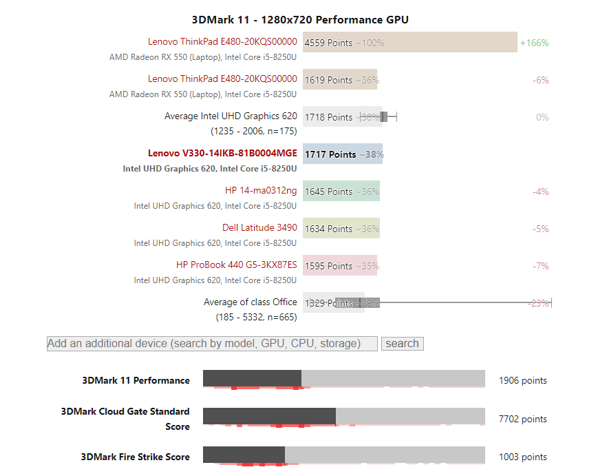 Đánh giá Lenovo V330-14IKB (i5, FullHD): Laptop doanh nhân giá rẻ, Chuyên trang tư vấn Laptop