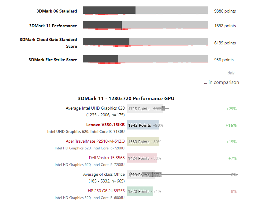 Đánh giá Lenovo V330-15IKB (i3-7130U, SSD, FHD): Tốt nhưng chưa đủ !, trang web tư vấn laptop