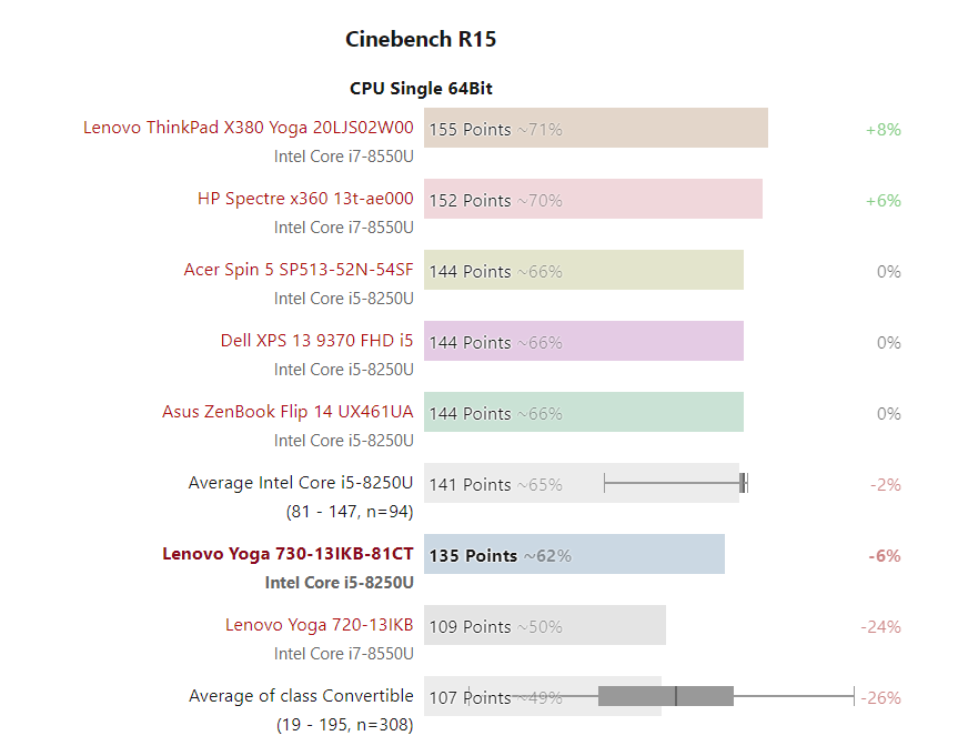 Đánh giá Lenovo Yoga 730-13IKB: Laptop 2 trong 1 rất đáng cân nhắc !, trang web tư vấn về laptop