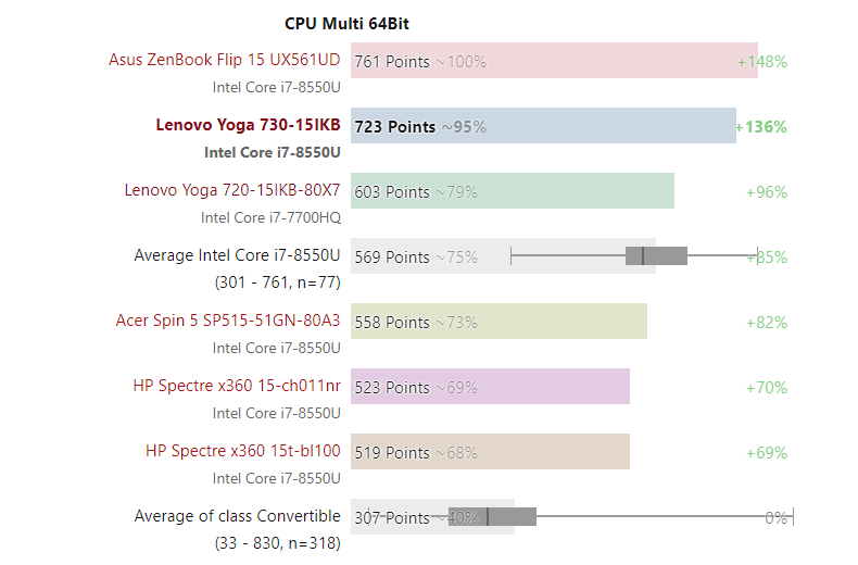 Đánh giá Lenovo Yoga 730-15IKB: Laptop 2 trong 1, cao cấp và mạnh mẽ, Chuyên trang tư vấn về Laptop