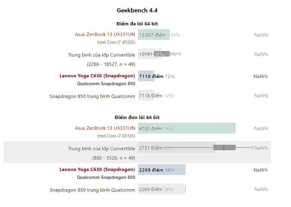 Đánh giá Lenovo Yoga C630: Chipset Snapdragon - Có thực sự hiệu quả ?, trang web tư vấn laptop