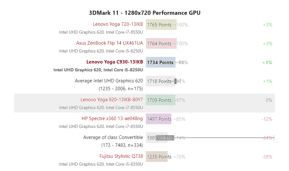 Đánh giá Lenovo Yoga C930-13IKB: Cao cấp, âm thanh ấn tượng !, trang tư vấn laptop